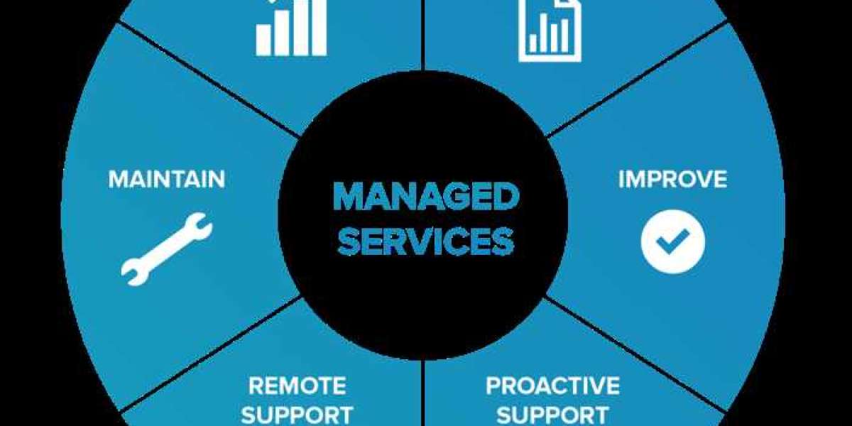 The Future of IT Support: Why Businesses Are Turning to Managed IT Services