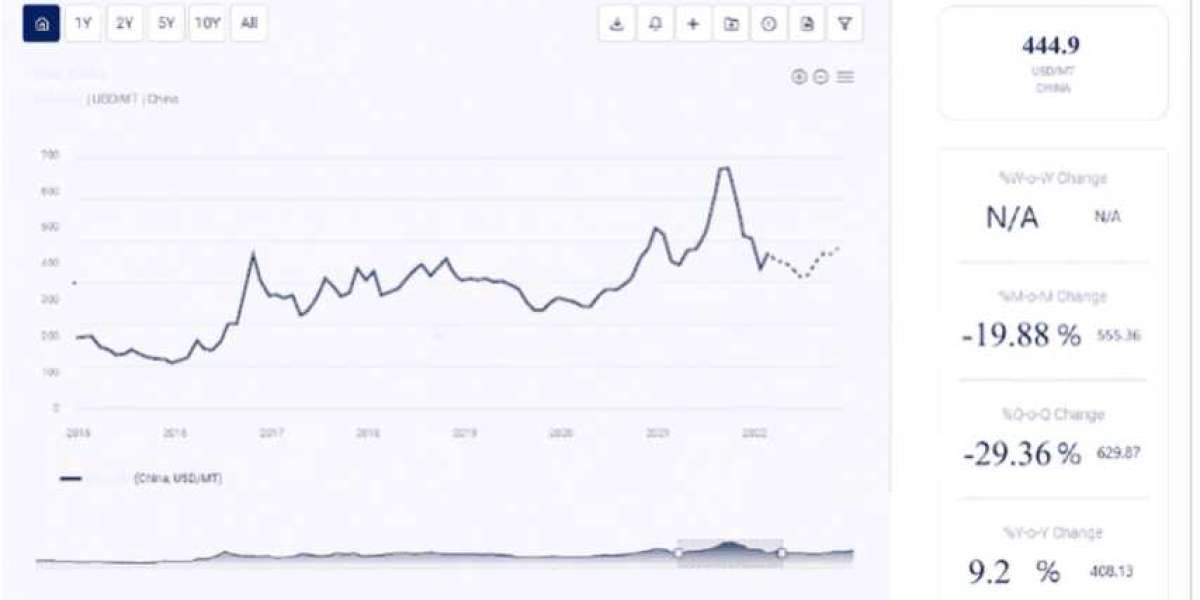 Ethylene Oxide Price Trend: Analysis and Foreca