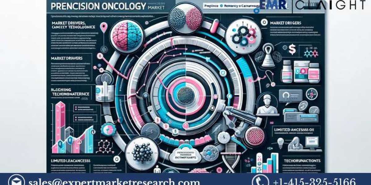 Precision Oncology Market: Driving the Future of Cancer Treatment