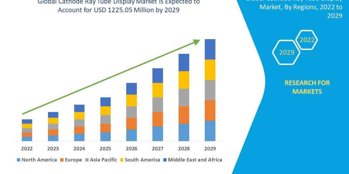 Cathode Ray Tube Display Market Size, Share, Trends, Key Drivers, Growth and Opportunity Analysis