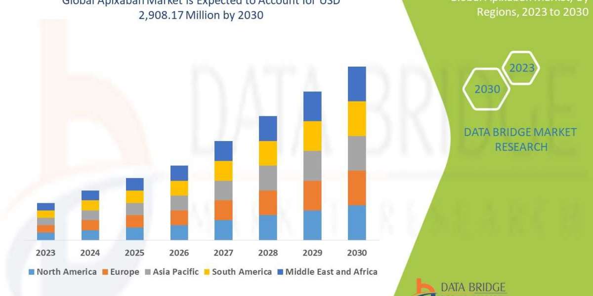 Apixaban Market Size, Share, Trends, Growth, Opportunities and Competitive Outlook 