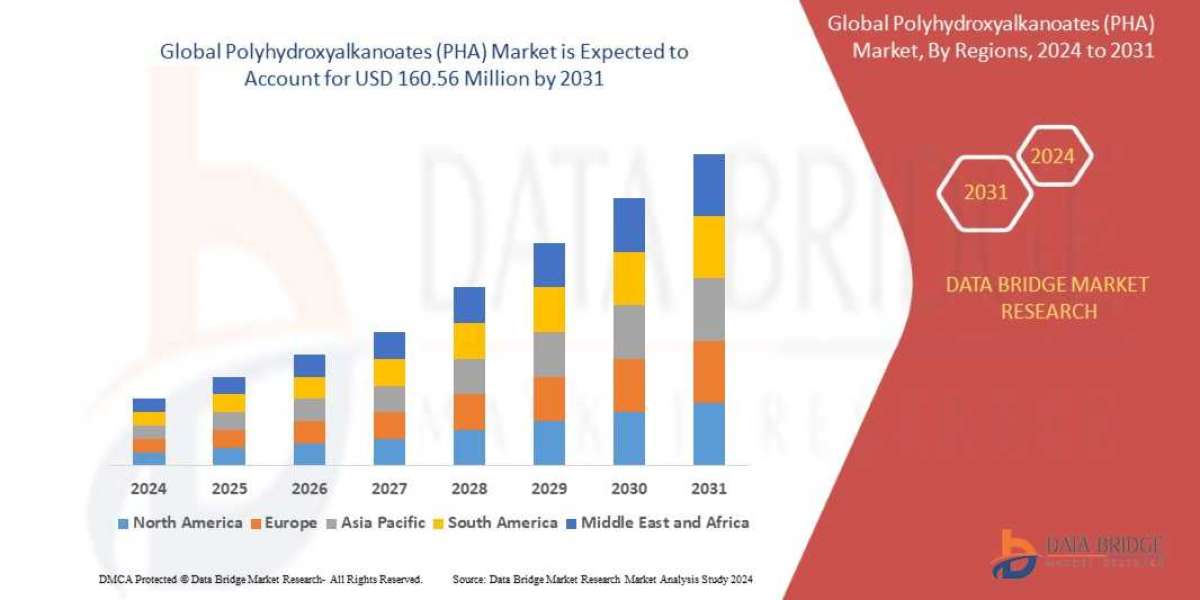 Polyhydroxyalkanoates (PHA) Market Size, Share, Trends, Opportunities, Key Drivers and Growth Prospectus