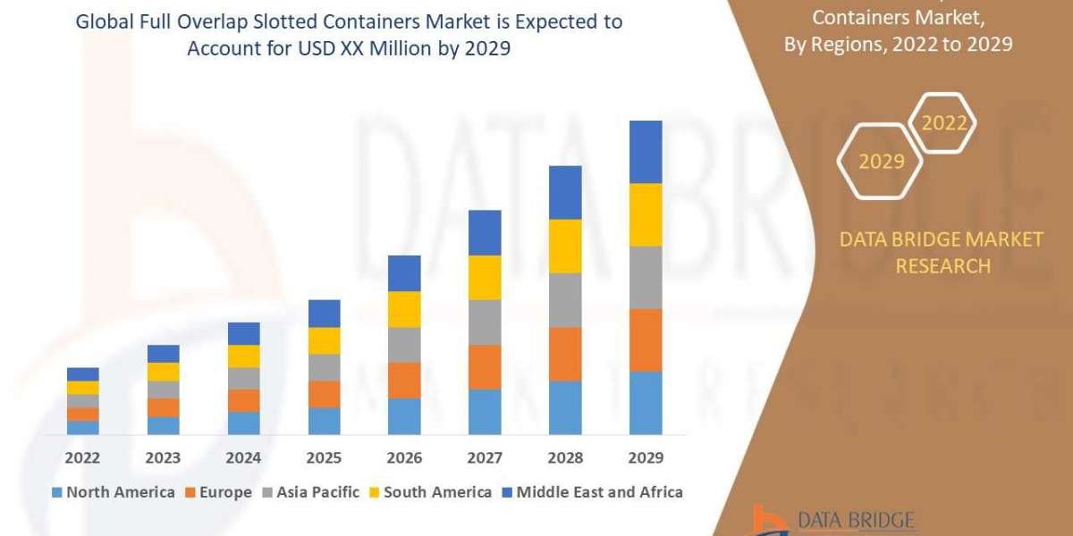 Full Overlap Slotted Containers Market Size, Share, Trends, Demand, Growth, Challenges and Competitive Outlook