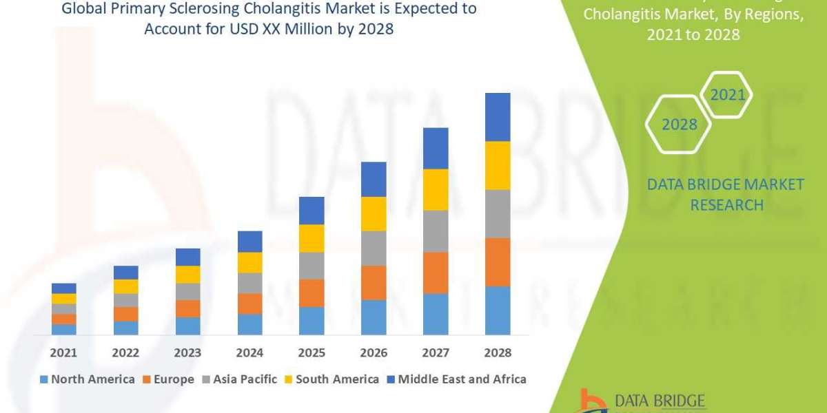 Primary Sclerosing Cholangitis  Market Size, Share, Trends, Key Drivers, Demand and Opportunity Analysis