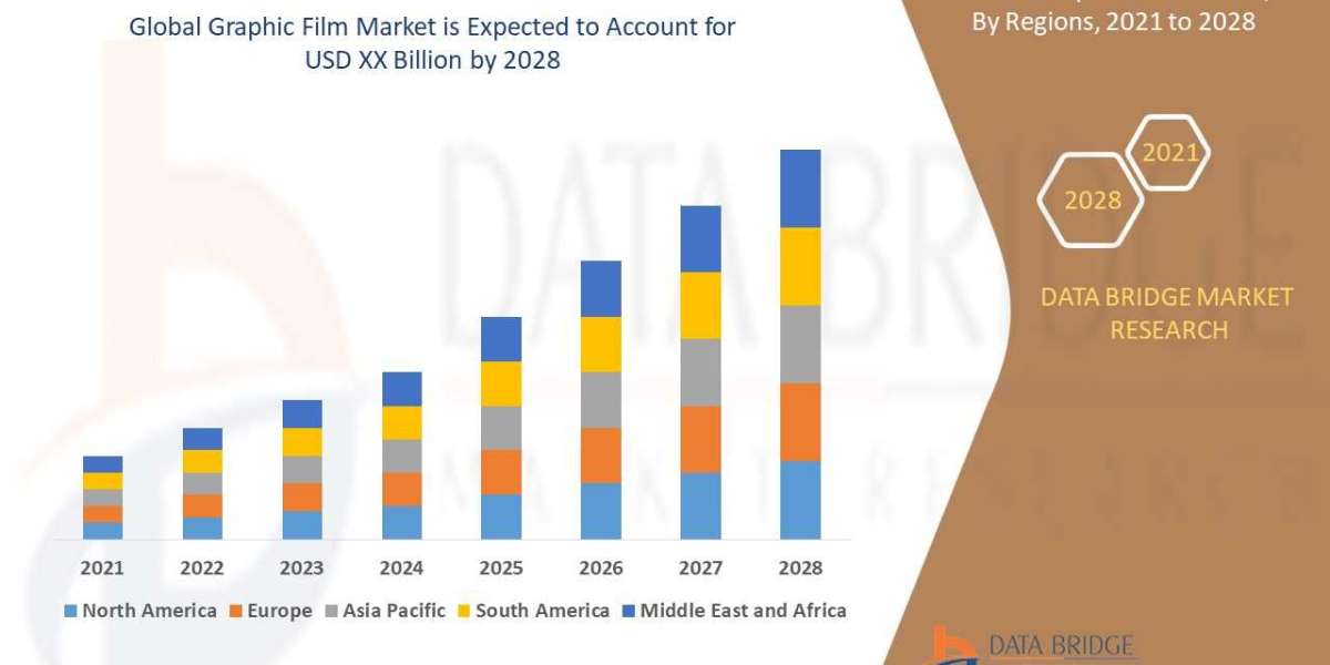 Graphic Film Market Size, Share, Trends, Growth and Competitive Analysis