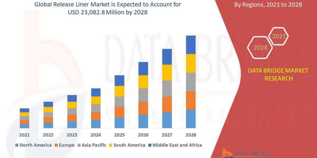 Release Liner Market Size, Share, Trends, Key Drivers, Demand and Opportunity Analysis