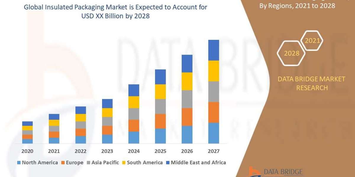  Insulated Packaging Market Size, Share, Trends, Demand, Growth, Challenges and Competitive Outlook