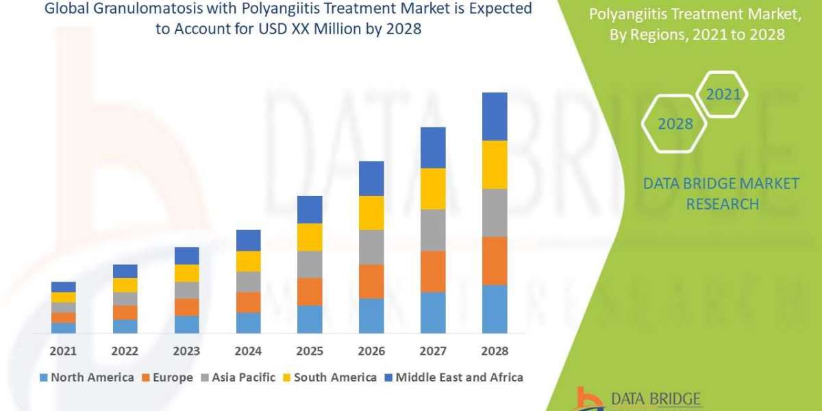 Granulomatosis with Polyangiitis Treatment Market Size, Share, Demand, Future Growth, Challenges and