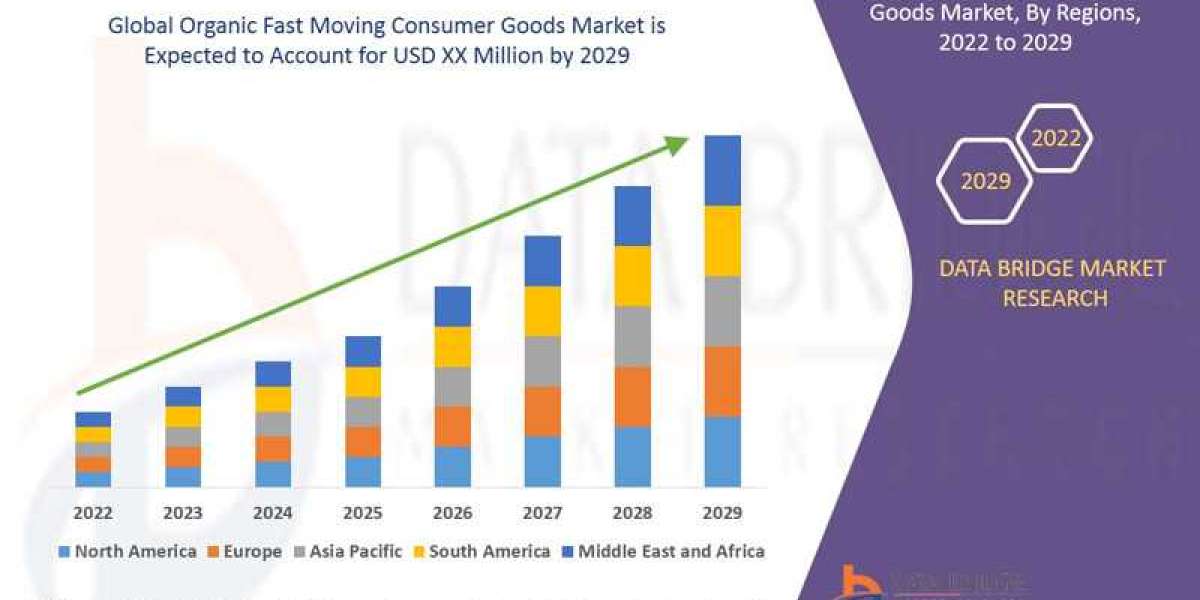 Organic Fast Moving Consumer Goods Market Size, Share, Trends, Key Drivers, Demand and Opportunity Analysis <br> <br> 