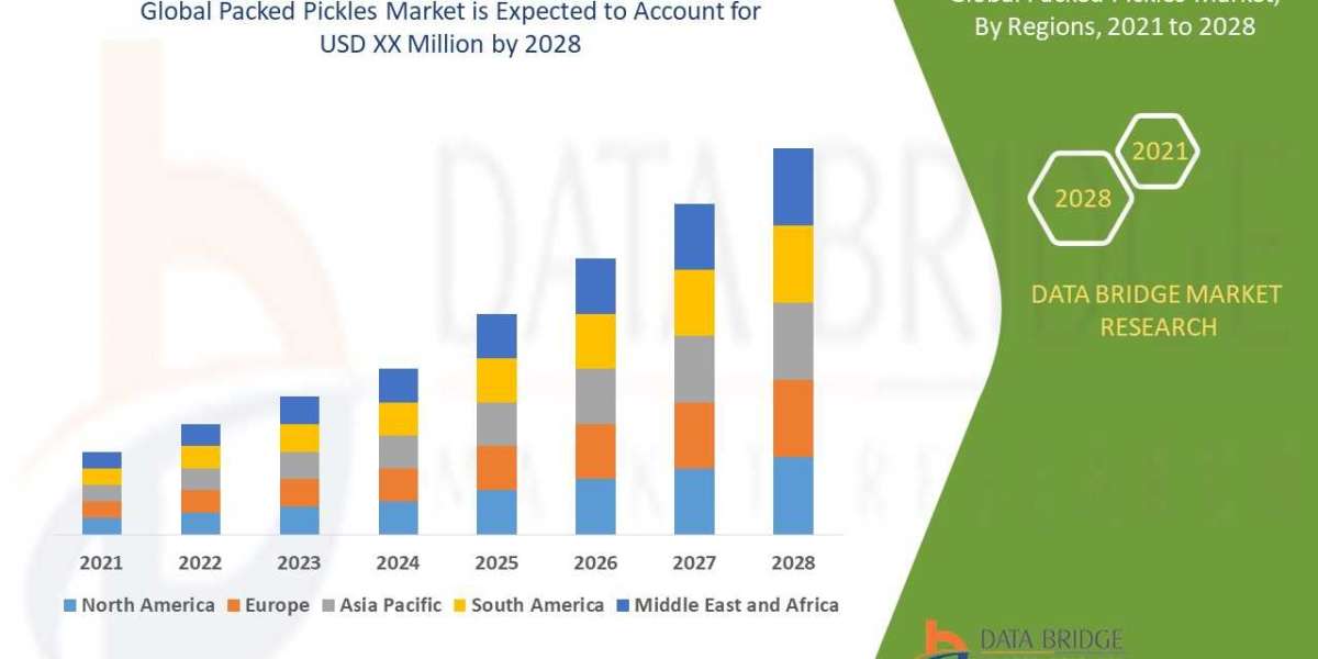 Packed Pickles  Market Size, Share, Trends, Demand, Future Growth, Challenges and Competitive Analysis