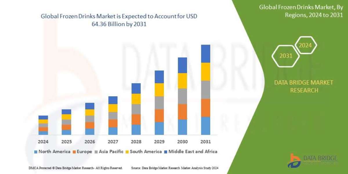 Frozen Drinks Market Size, Share, Trends, Demand, Growth, Challenges and Competitive Outlook